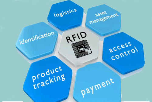 Reading RFID tags ISO15693 13.56 MHz using STM32F1 + CR95HF Easy export data out UART and LCD