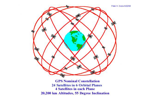 GPS application on SIM908 (p.2)